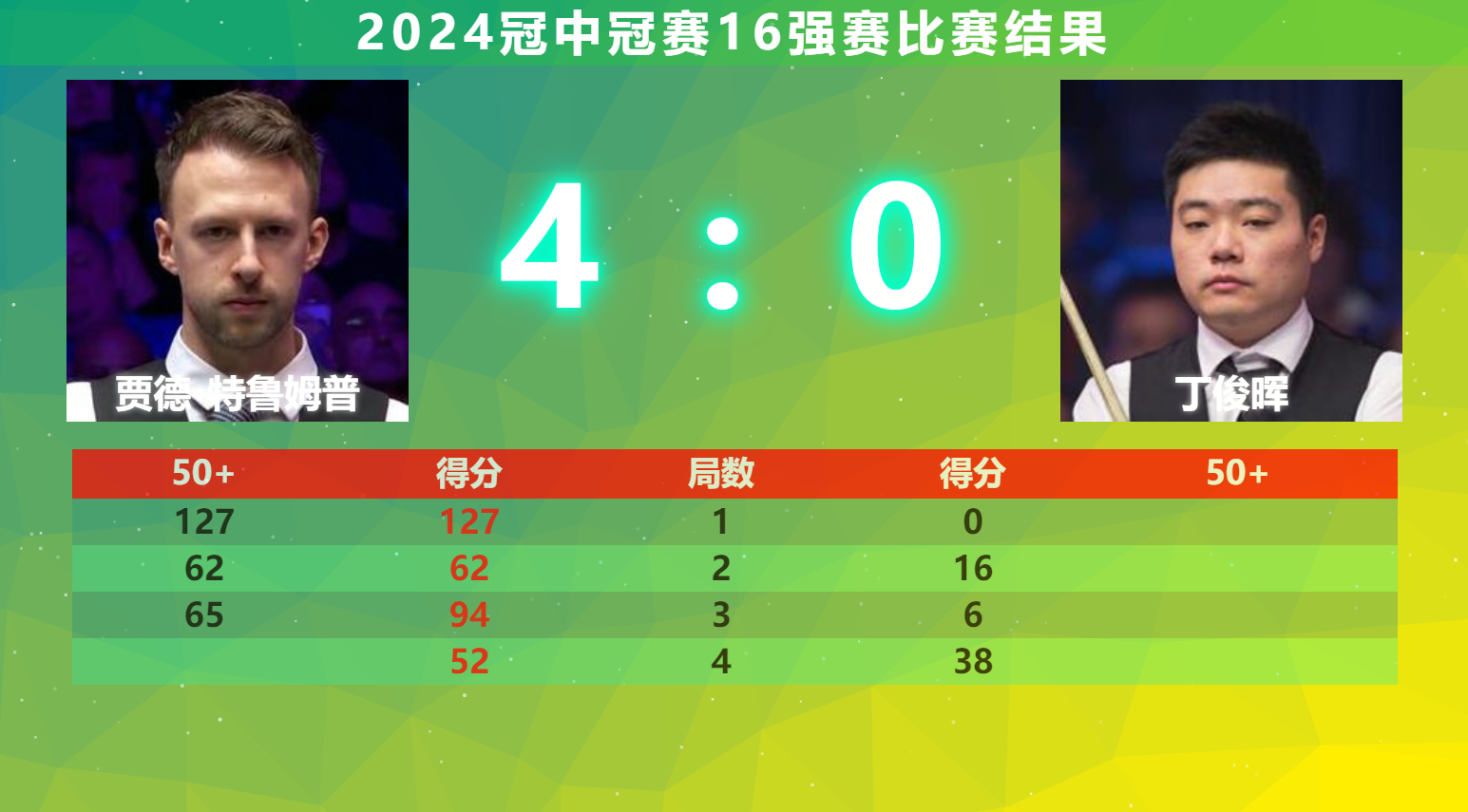 亚博体育-关于赛后德国杯焦点战，华盛顿奇才豪取连胜，目标明确，阵容厚度经受考验的信息-亚博体育